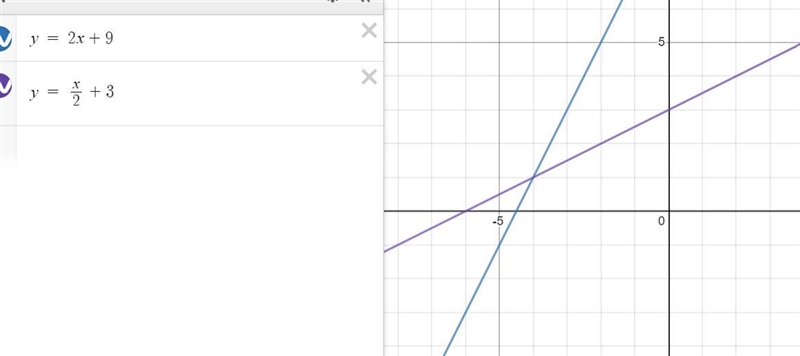 Are these lines parallel perpendicular or neither -2x + 5y = 15 5x + 2y = 12-example-2