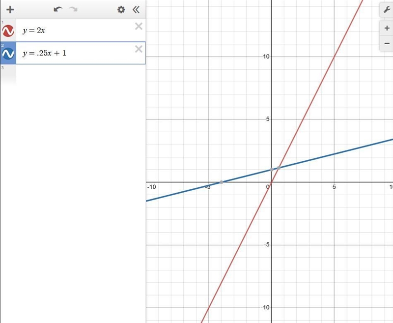 Some values of linear functions A and B are shown in the table and graph. ​ ​Which-example-1