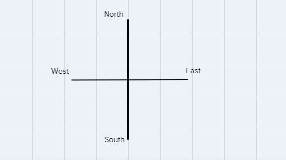 # 3 symbols of inequalities and the coordinate system...hello I'm a 7th grader can-example-1