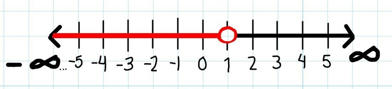 2x + 3(x + 1) <8 I also have to graph the solution-example-1