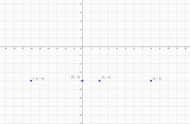 I need help on this :)vertices at (0, -4) and (2, -4)-example-1