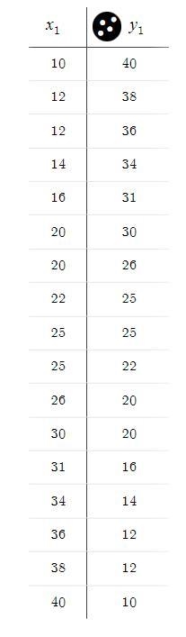 For the data shown in the scatter plot, which is the best estimate of r?-example-1