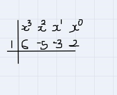 Writef(x) = 6x^3– 5x² – 3x + 2 in factored form given that f(1) = 0-example-1