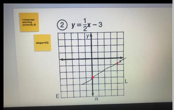 Can you do the graph please I left some notes on the yellow sticky notes-example-2