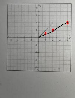 Transform each graph below. (a) The graph of y=f(x) is shown. Draw the graph of y-example-2