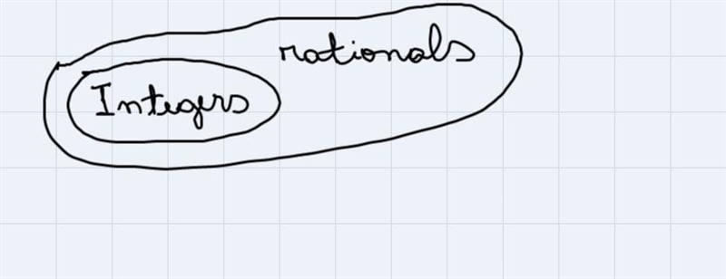 Is ✓85 and ✓46 a rational number-example-1