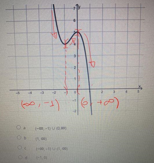 Determine the interval(s) on which the given function is decreasing. (Answer choices-example-1