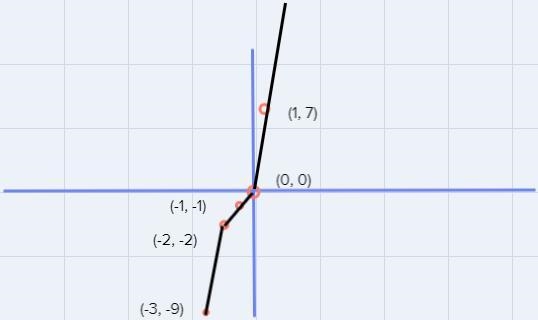 Graph the following system of equationsy=2^xy=(x+1)^3 -1-example-2