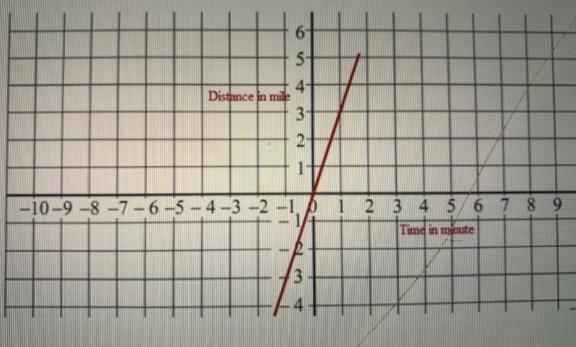 What is the value of X when Y = 3A. 1B. 2C. 3D. 4-example-1