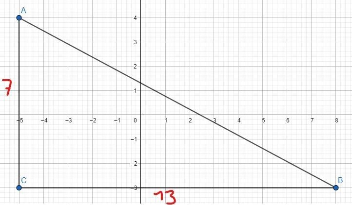 Find the distance between the following points using pythagorean theorem: (-5,4) and-example-1