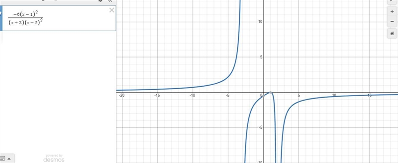 Use the given graph to create the equation for the rational function. The function-example-1