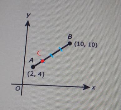 In the coordinate plane shown point C (not shown) lies on AB (10, 10) (2, 4) x Find-example-1