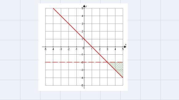 What is the system of inequalities associated with the following graph?A) {y>−2 {x-example-1