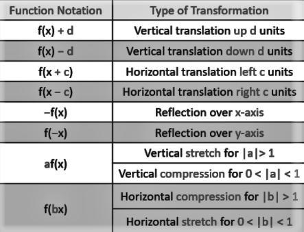 The graph is shifted 1 unit down and 4 units left-example-1