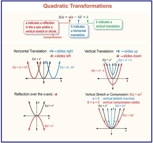 Describe the transformations necessary to transform the graph of f(x) into that of-example-1