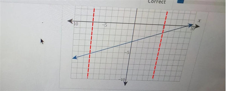 Using the graph of f. determine f(3) Is f a relation or a function?-example-3