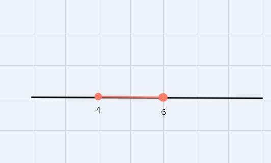 Graph the solution of the following inequality on the number line.The solution is-example-1