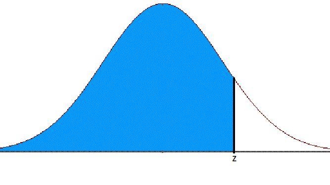 Find the Z-scores for which 8% of the distribution's area lies between - z and z.-example-1