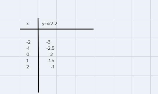 X+y<1 2y>x-4Please show me a graph of what this looks like on a graph-example-2