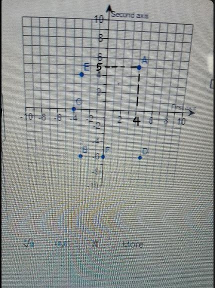 What digit is in the Coordinates of points A, B, C, D, E, F-example-1