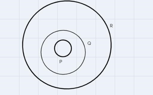 Use Euler circles to determine if the Argument is valid or invalid-example-1