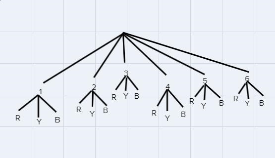 Some students are playing a game. They roll a number cube and spin the arrow on aspinner-example-1