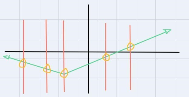 I need help answering this question and knowing how to tell if a graph is a function-example-1