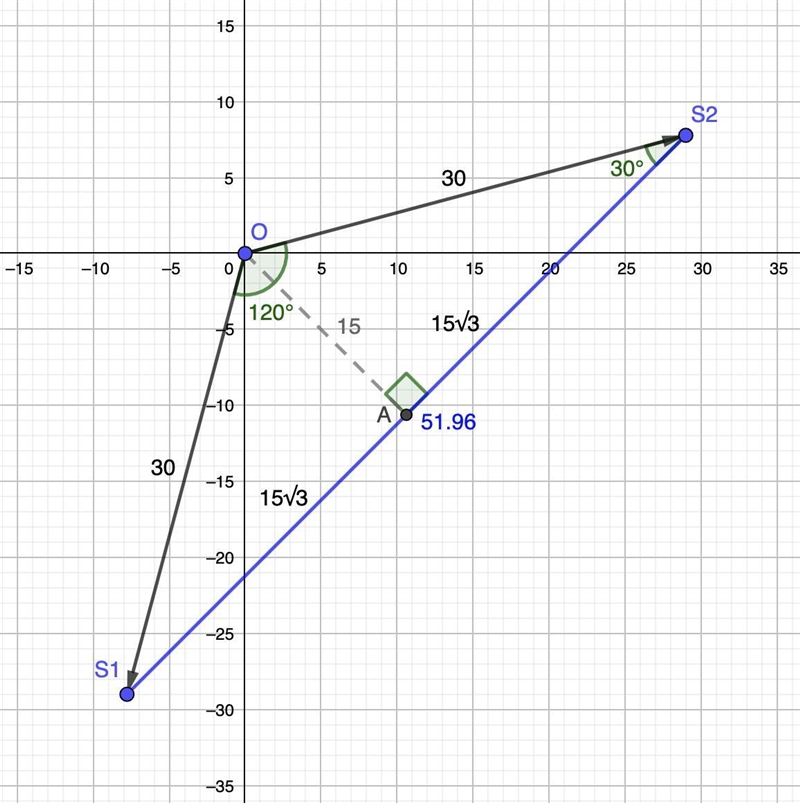 Two ships leave a harbor at the same time. One ship travels on a bearing S15°W at-example-1