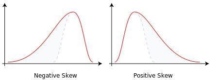 19. Select all the distribution shapes for which the mean and median must be about-example-3