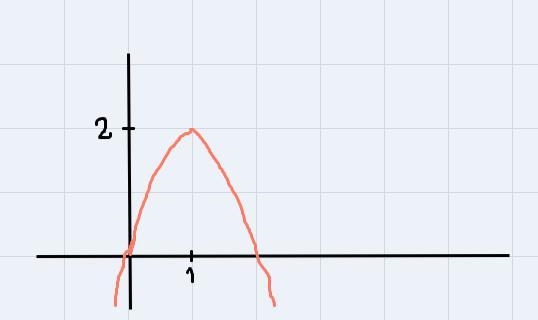 F(x)=-2(x-1)^2+2 a) standard form b) graph-example-1