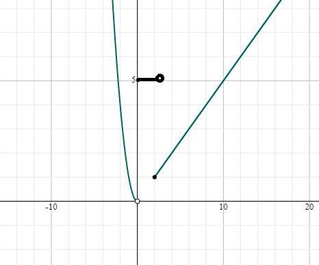 The domain , intercepts and range of the function .-example-1