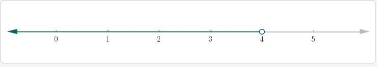 Solve each two-step inequality and graph the solution set on a number line -17 &lt-example-1