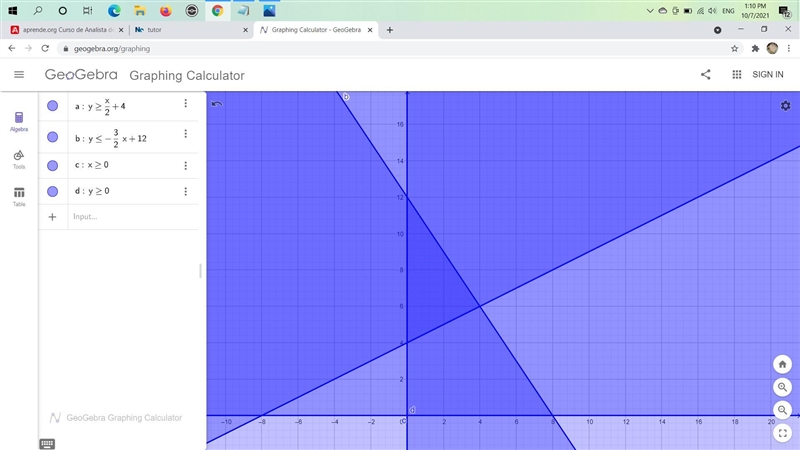 Graph the feasible region for the follow system of inequalities by drawing a polygon-example-4