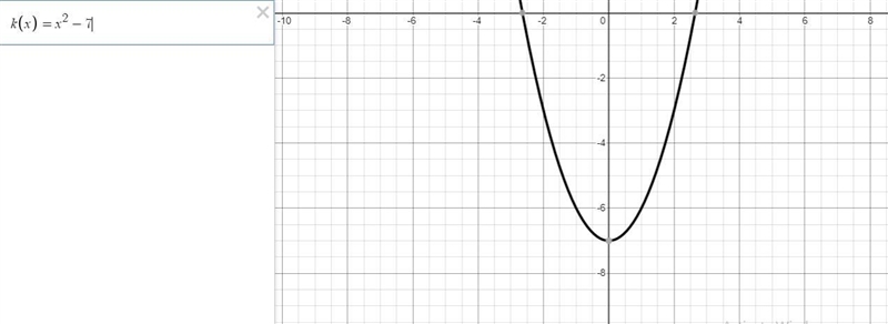 the answer For which pair of functions is the vertex of k(x) 7 unitsbelow the vertex-example-2