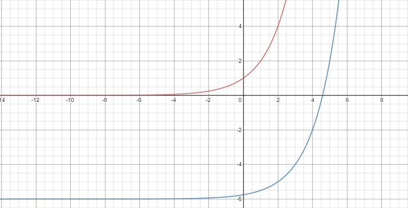 May someone please give me am example how to solve a transformation of exponential-example-1