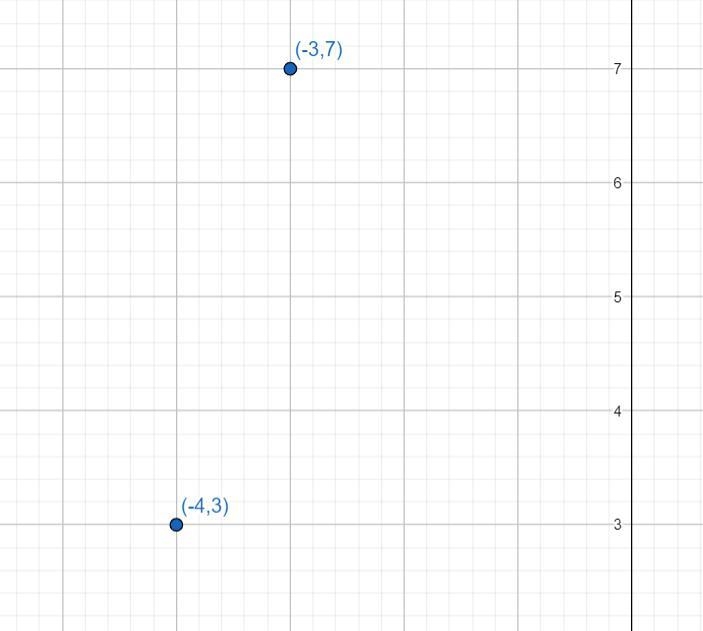 I need to graph h(x)=4 |x+4| +3 using to dots on this graph I need to know the coordinates-example-1