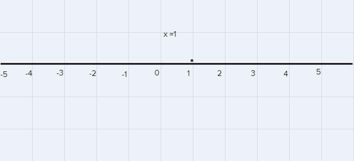 Consinder this set of expressions.3 -4. -2 + -3. -5 - 4part a: Simplfy each expression-example-4