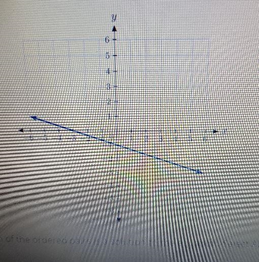 use the graph to determine which the ordered pair is a solution of the equation y-example-1