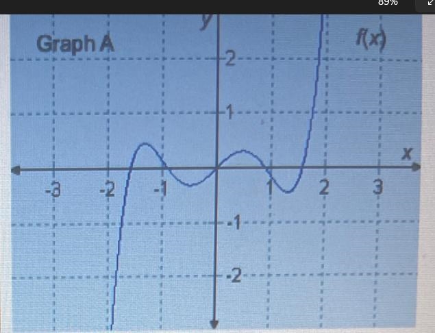 (calc!) if graph 1 is the derivative of f`(x), identify the graph of the function-example-1