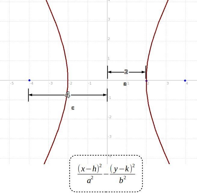 Write an equation in standard form of the hyperbola described. Focus (4, 0); vertex-example-1