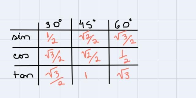 use reference angle to find the exact value of the expression, do not use a calculatorcos-example-1