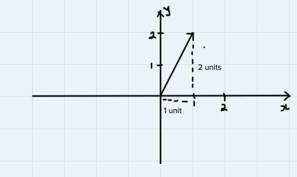 Cartesian Vectors is what-example-1