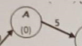 In the EST graph above, what is the required time to complete task A? ​-example-1