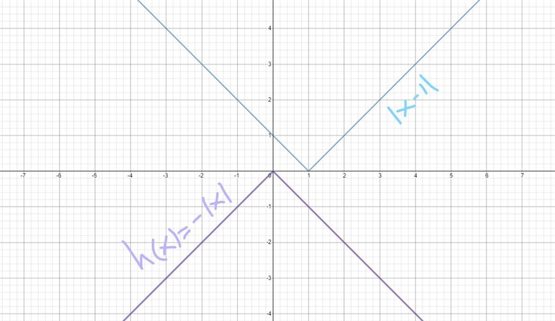 The function () -- Mis a transformation of the absolute value parentfunction RX) = 1M-example-1