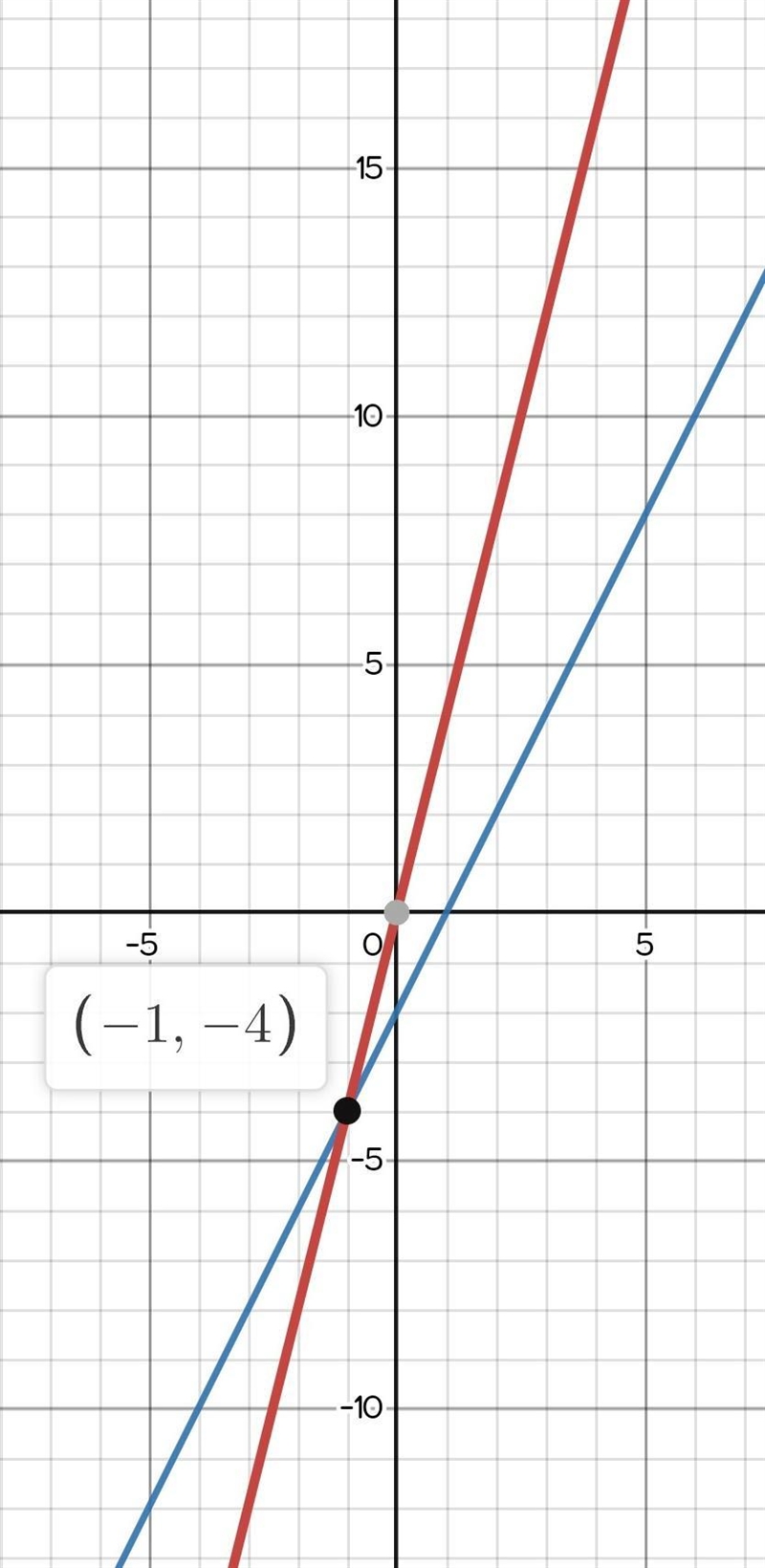 Part A: Explain why the x-coordinates of the points where the graphs of the equations-example-1