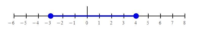 Solve 12r - 11 - 354 and represent the solution set on a number line.-example-1