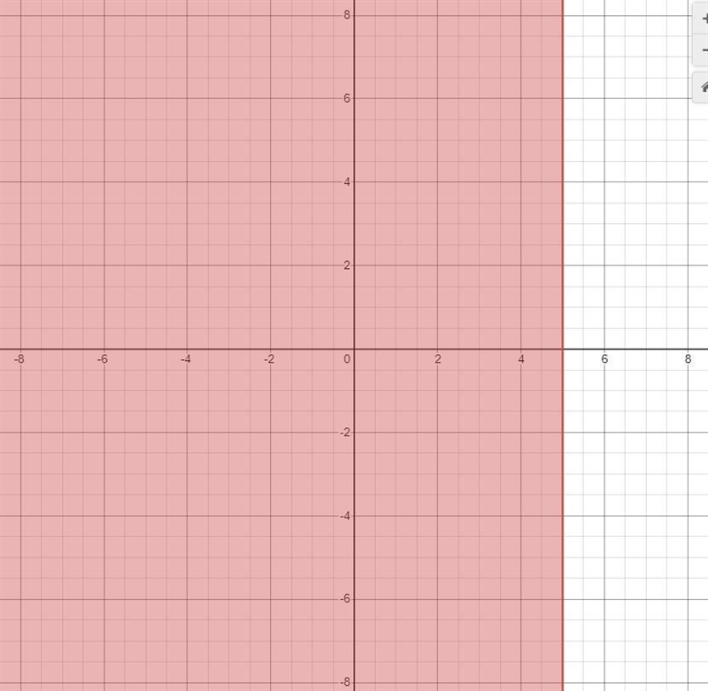 Graph each inequality.Please be quick, I am in a hurry.Item A.-example-1