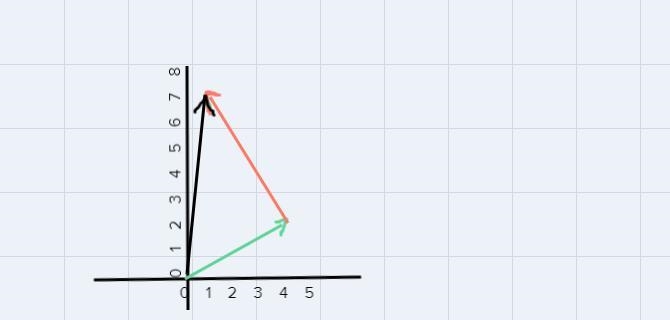 help please Find the sum of the two vectors using the triangle method. v = <4,2&gt-example-2