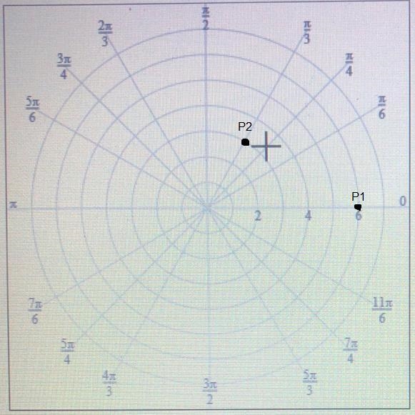 Plot the points with polar coordinates (-6,pi) and (3,-5pi/2)using the pencil.-example-1