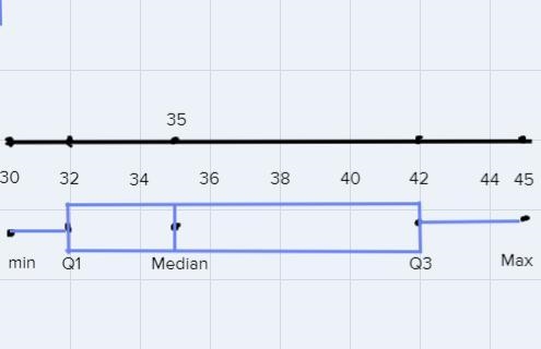 Data was collected about how many text messages a person receives in a day. Plot the-example-3